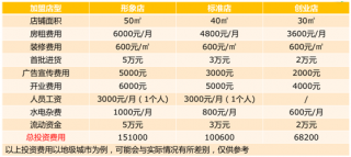 班力仕防水涂料加盟多少錢 防水涂料哪家好