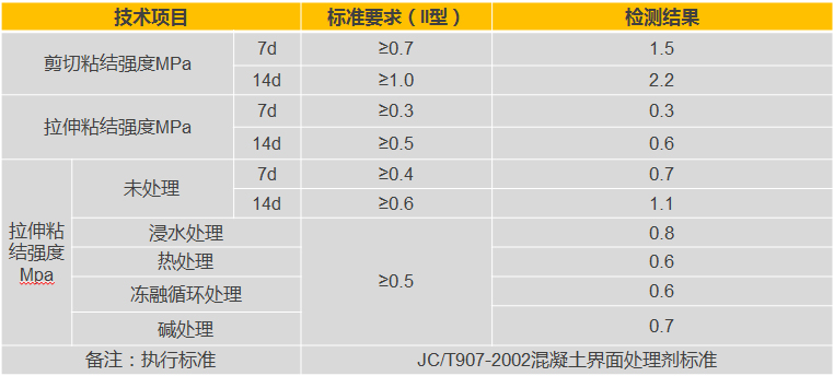 瓷磚背膠檢測(cè)數(shù)據(jù)